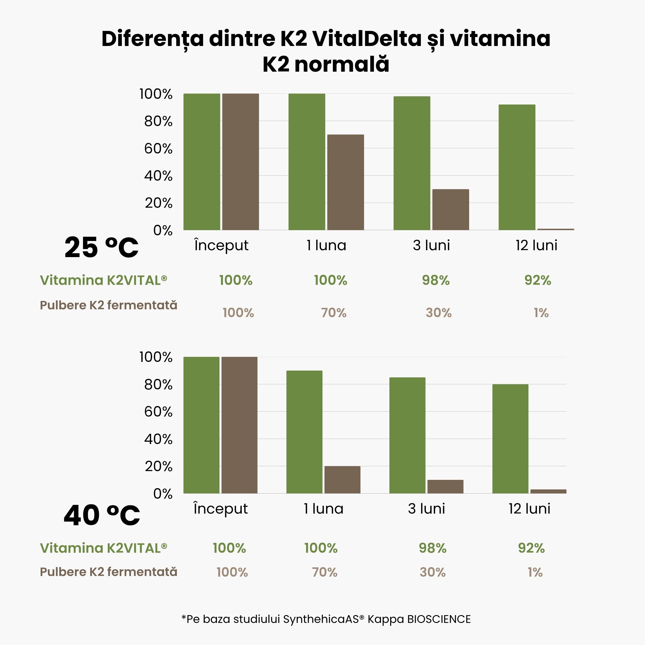 (Rumunština) (Chorvatština) (Čeština) Vitamín K2 MK-7 s oxidem hořečnatým